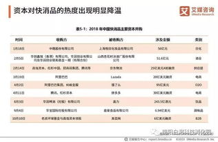 高端化驅(qū)動(dòng)快消品市場 個(gè)人衛(wèi)生用品成居民消費(fèi)新焦點(diǎn)